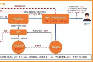 一节花！森林狼首节36-15领先开拓者 净胜21分